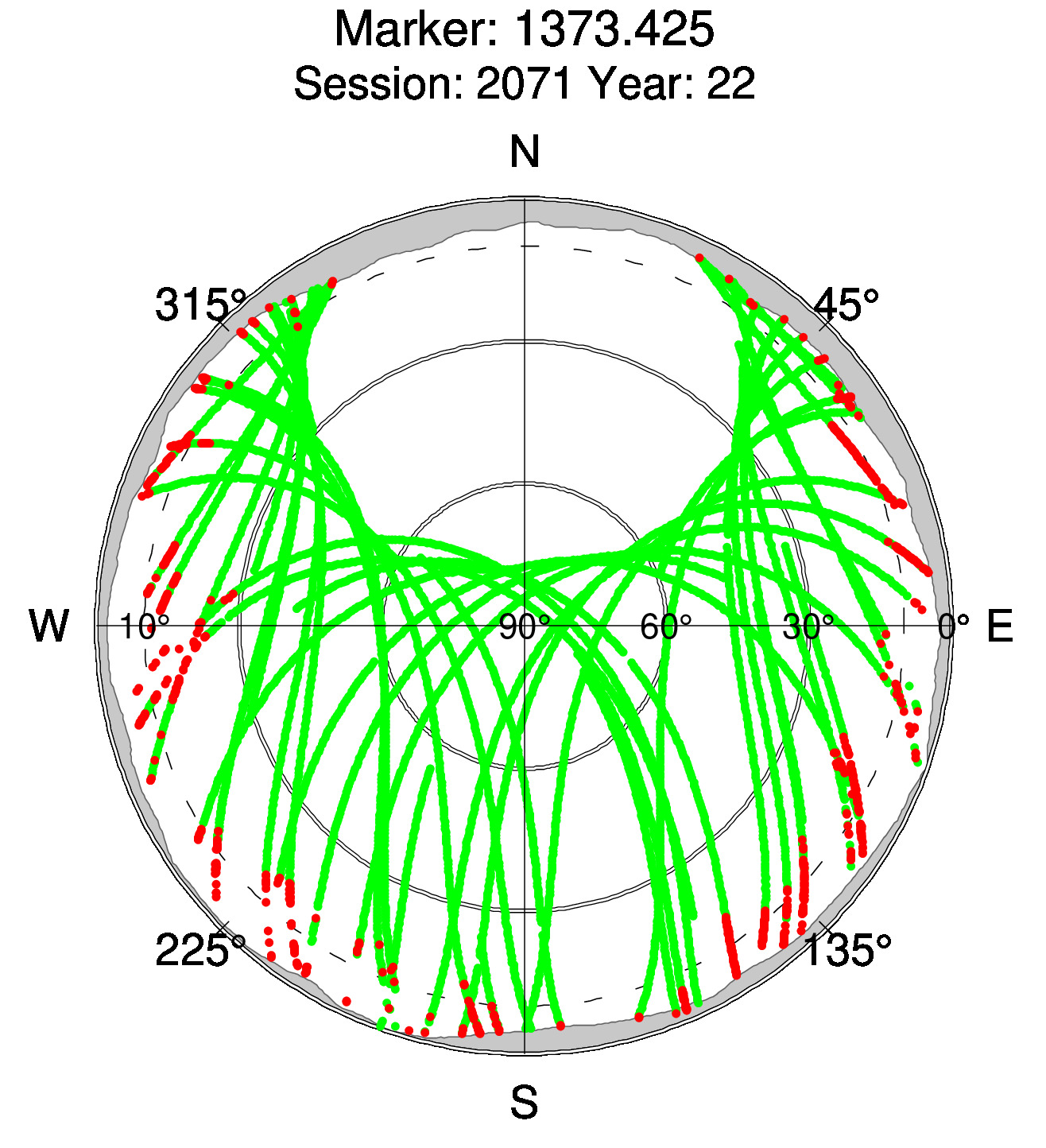 Skyplot of station 0513, Session 2070
