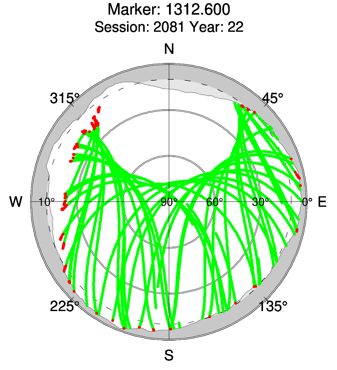 Skyplot of station 0513, Session 2080