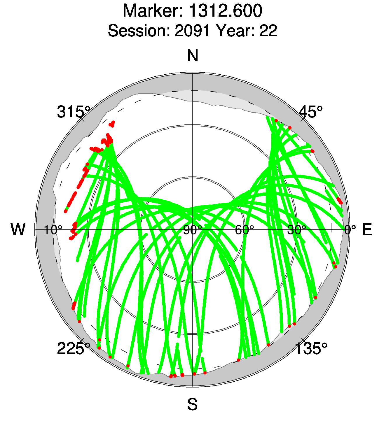 Skyplot of station 0513, Session 2090