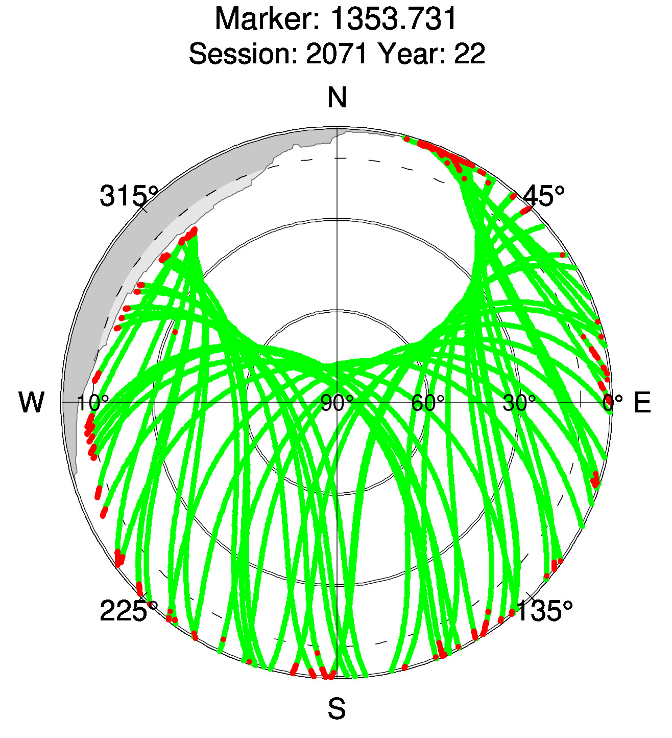 Skyplot of station 0514, Session 2070