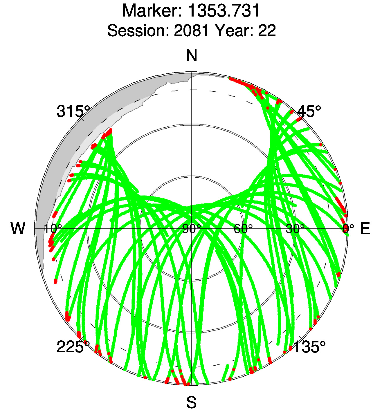 Skyplot of station 0514, Session 2080
