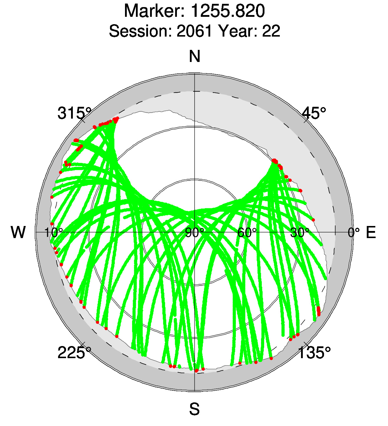 Skyplot of station 0515, Session 2060