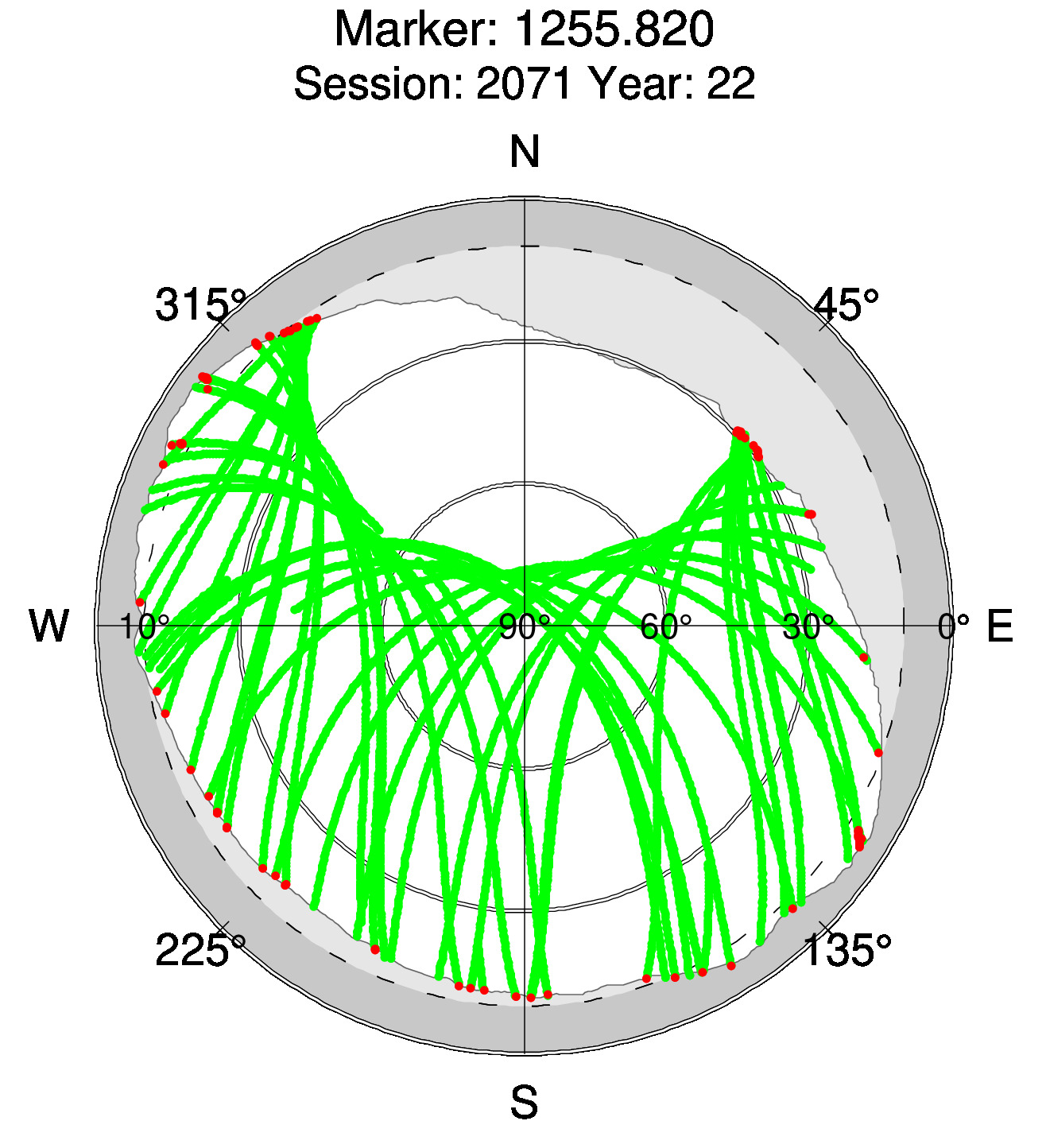 Skyplot of station 0515, Session 2070