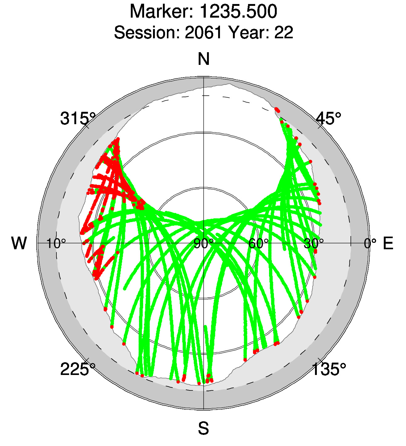 Skyplot of station 0516, Session 2060