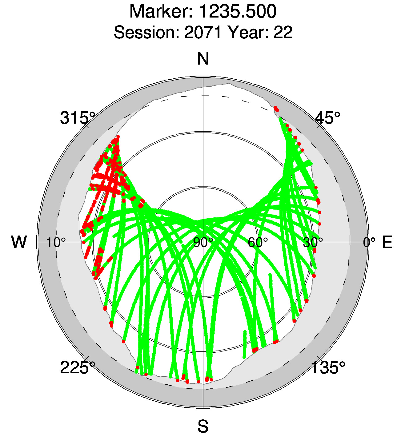 Skyplot of station 0516, Session 2070