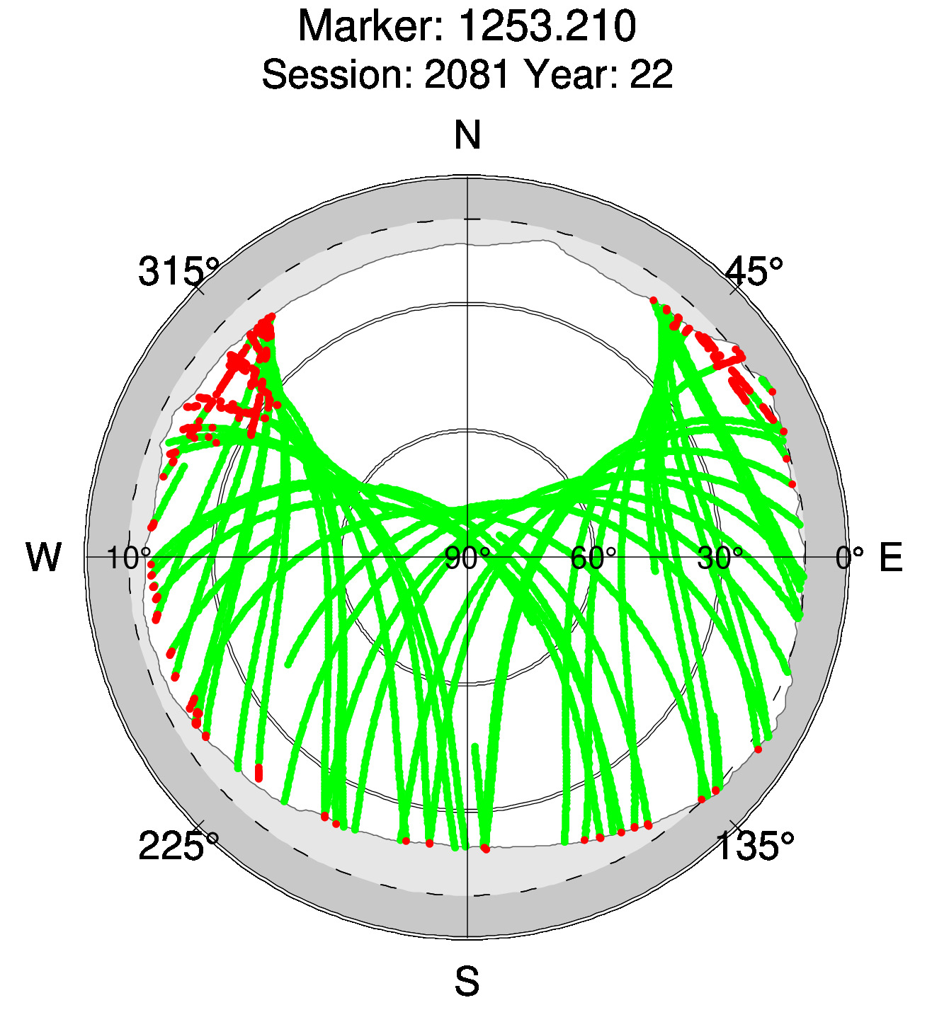 Skyplot of station 0516, Session 2080