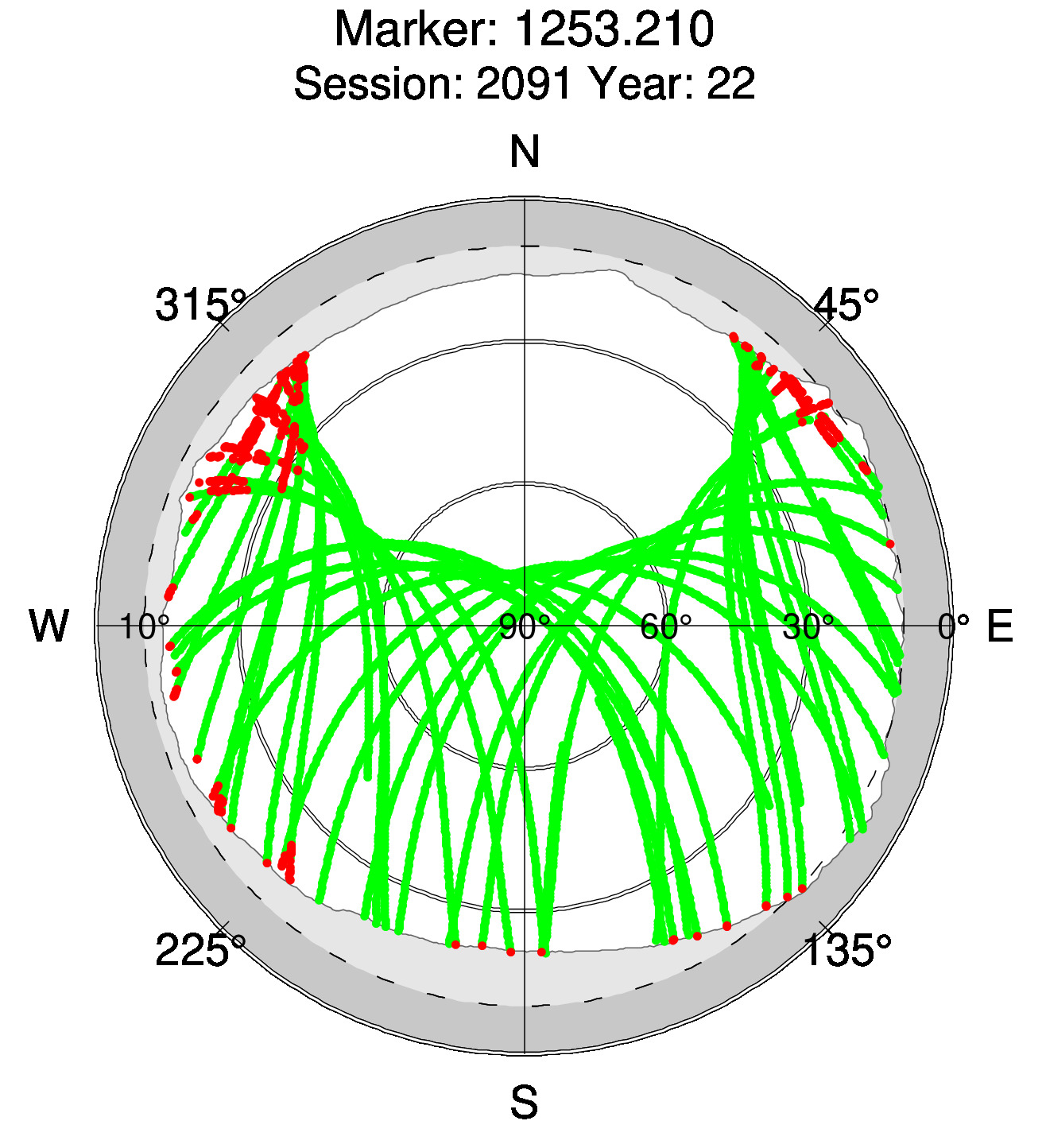 Skyplot of station 0516, Session 2090