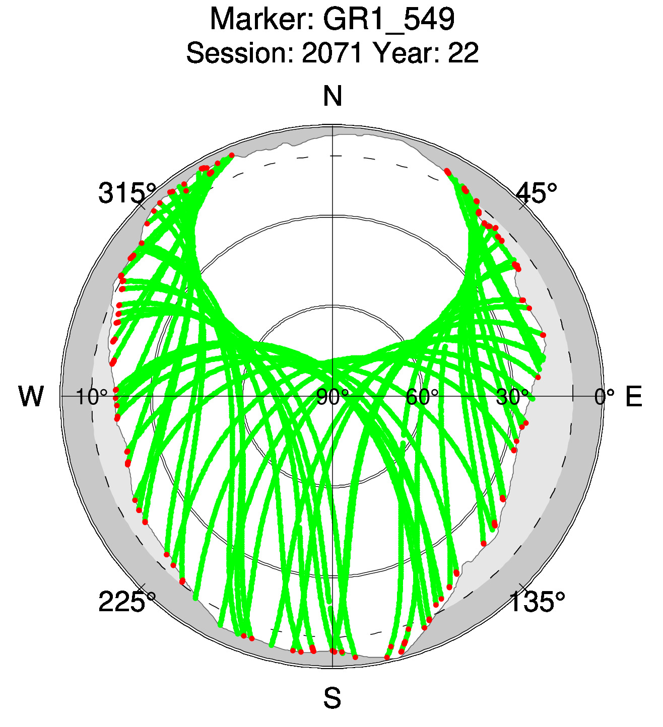 Skyplot of station 0517, Session 2070