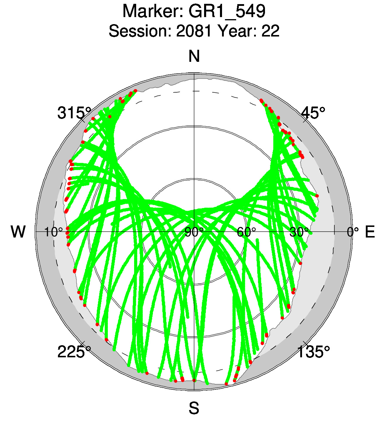 Skyplot of station 0517, Session 2080