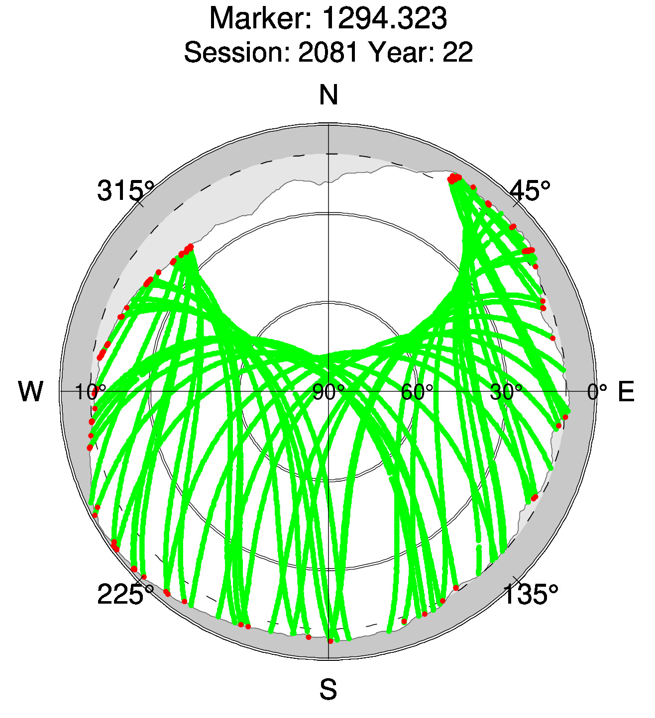 Skyplot of station 0518, Session 2080
