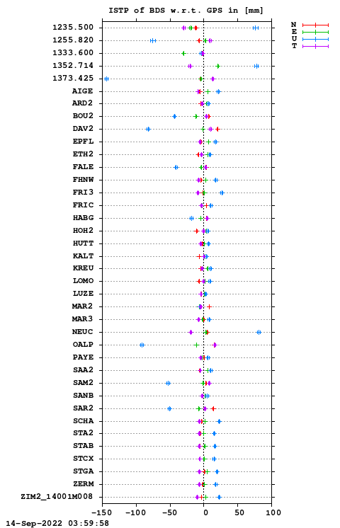 ISTP plot, Session 2060, System C