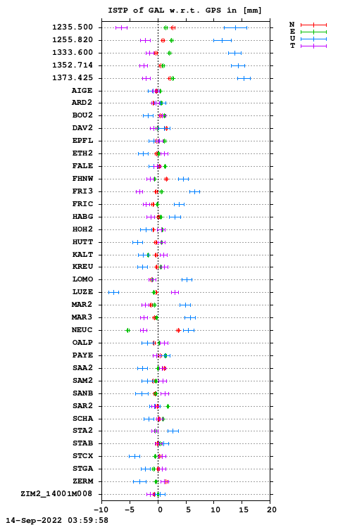 ISTP plot, Session 2060, System E