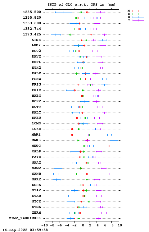 ISTP plot, Session 2060, System R