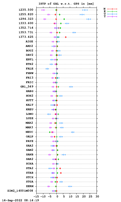 ISTP plot, Session 2070, System E