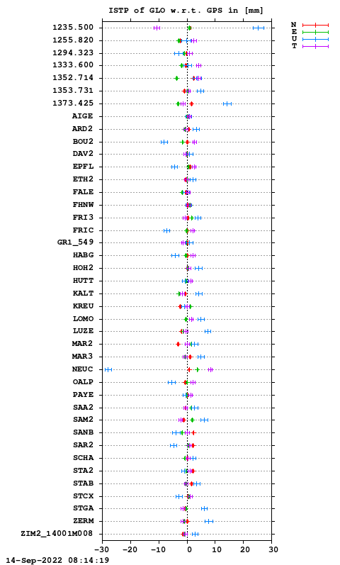 ISTP plot, Session 2070, System R