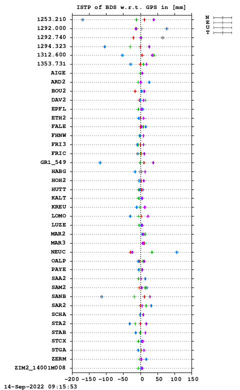 ISTP plot, Session 2080, System C
