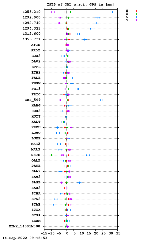 ISTP plot, Session 2080, System E