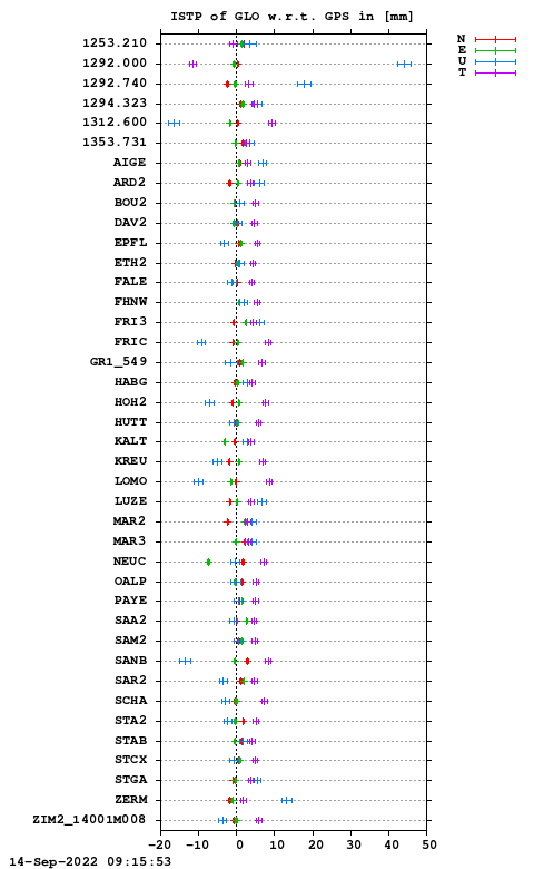 ISTP plot, Session 2080, System R