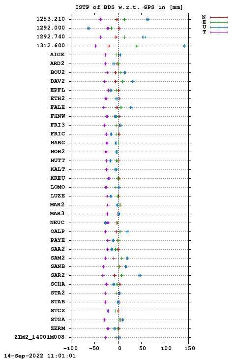 ISTP plot, Session 2090, System C