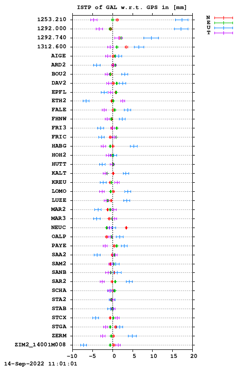 ISTP plot, Session 2090, System E