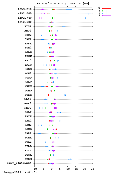 ISTP plot, Session 2090, System R