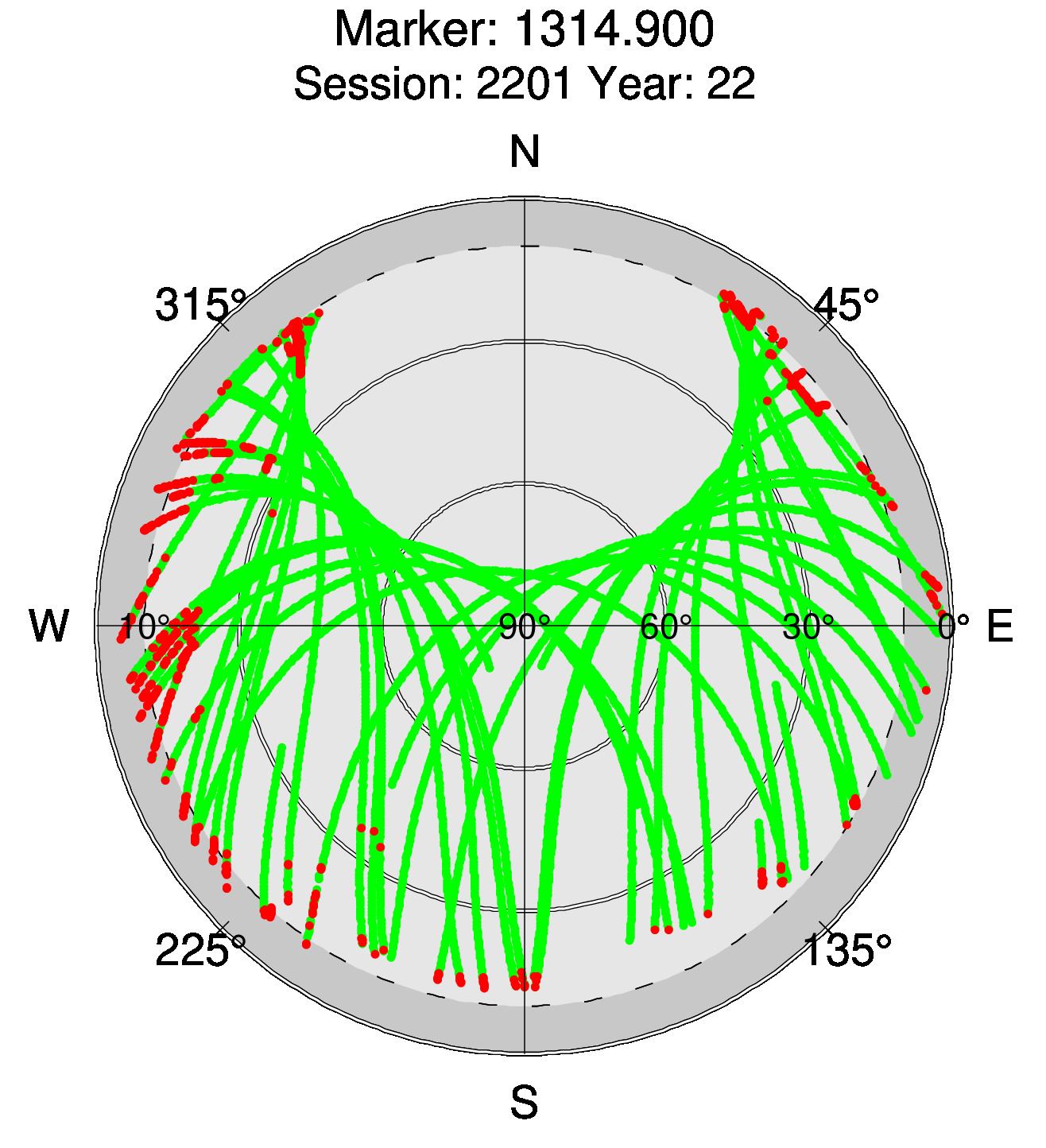 Skyplot of station 0511, Session 2200