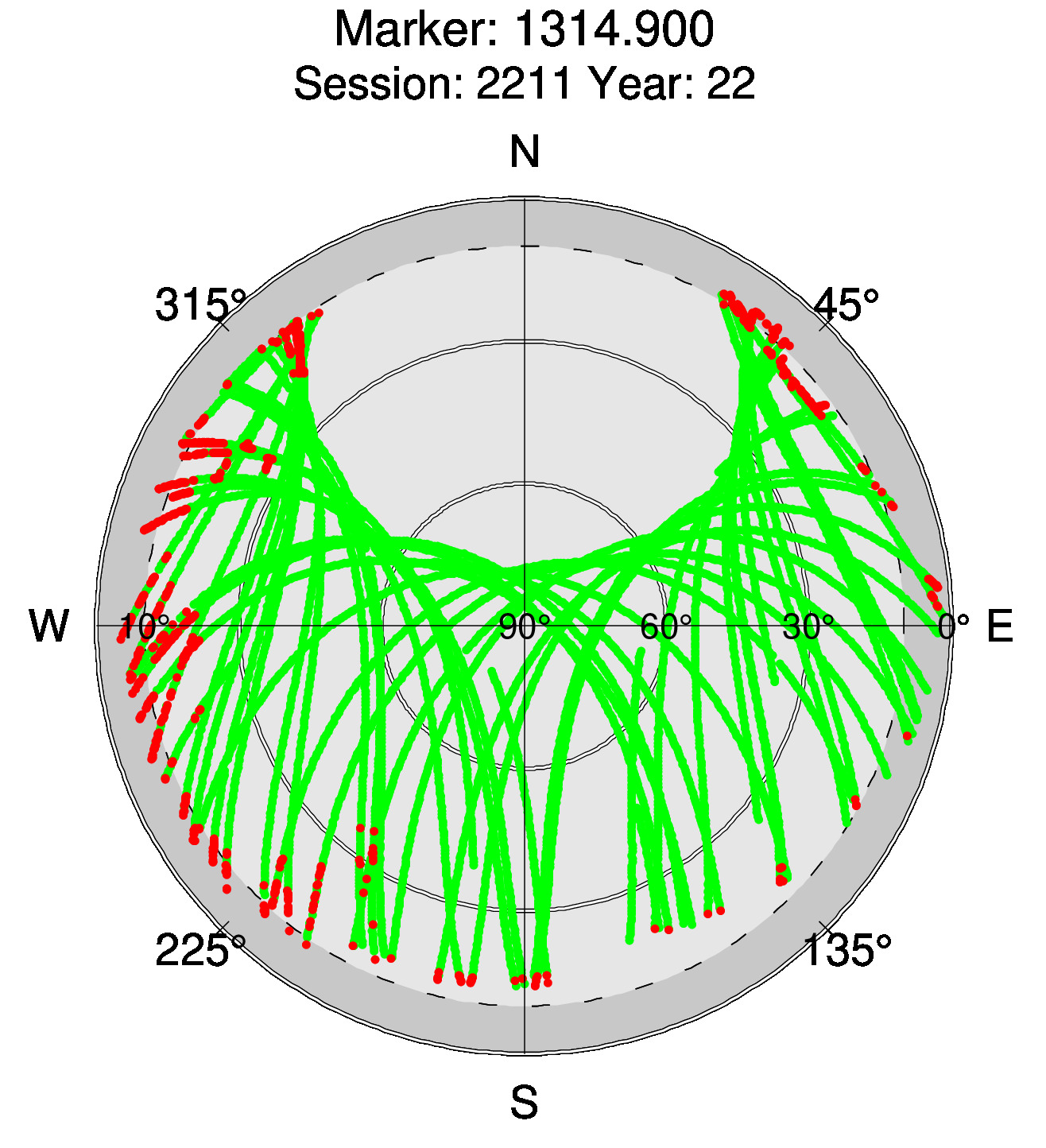 Skyplot of station 0511, Session 2210