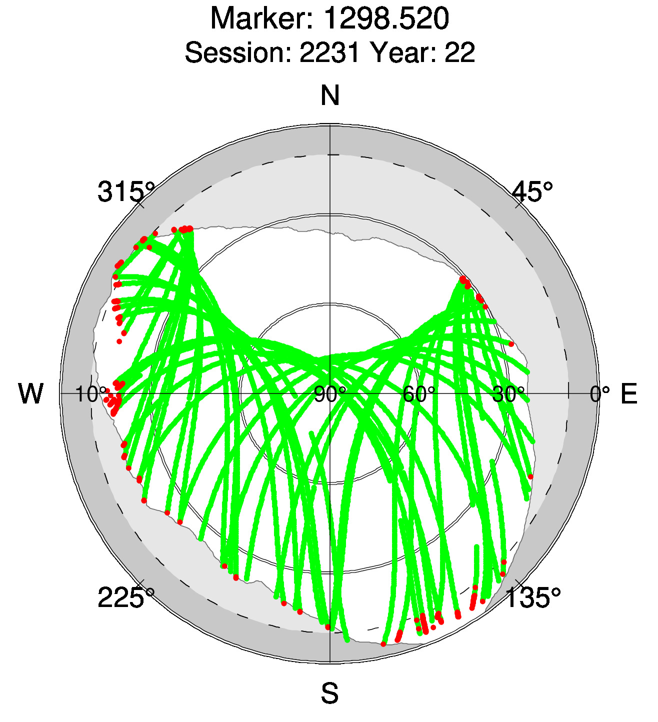 Skyplot of station 0511, Session 2230