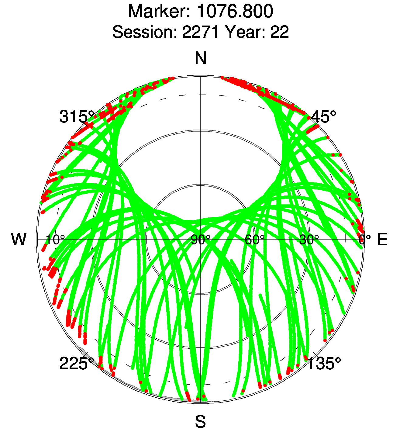 Skyplot of station 0511, Session 2270