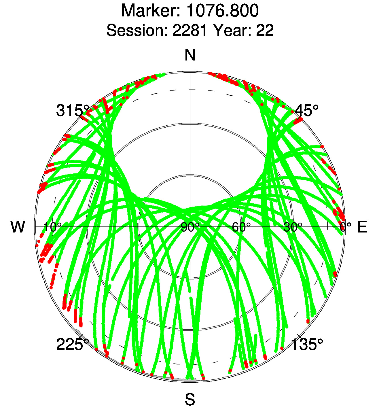 Skyplot of station 0511, Session 2280