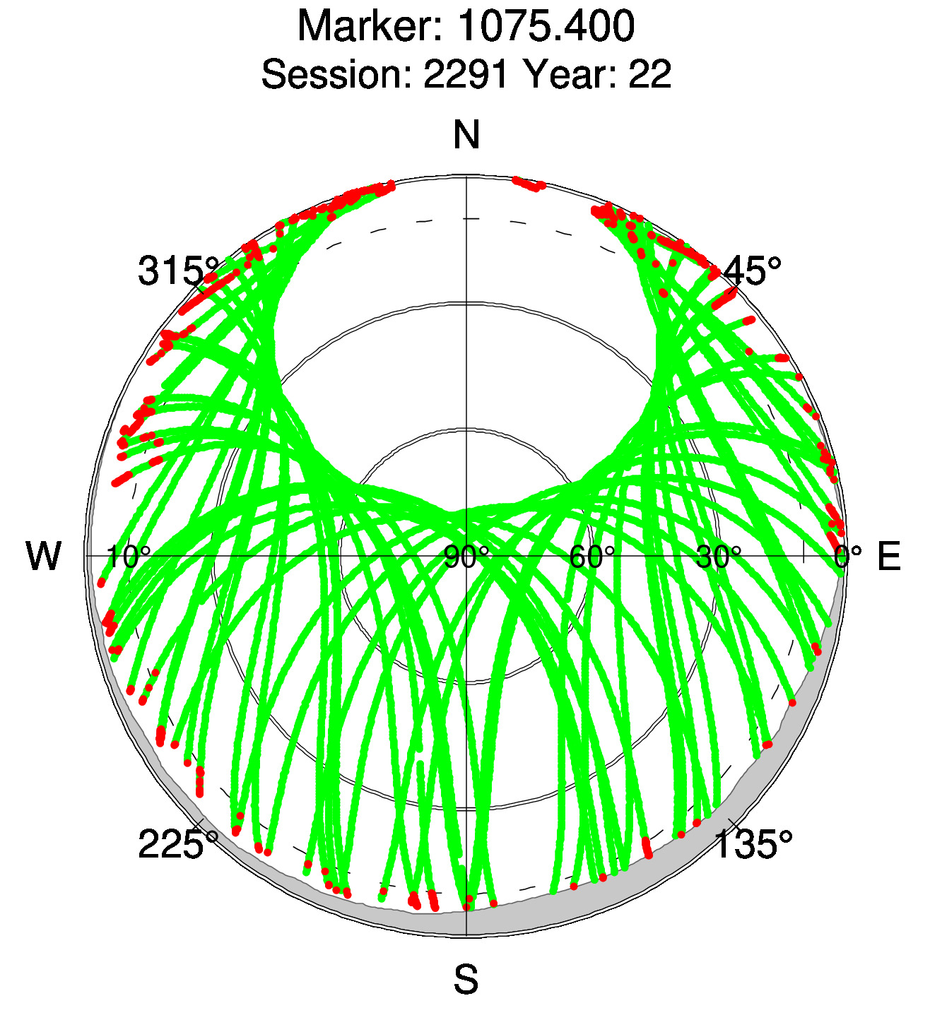 Skyplot of station 0511, Session 2290