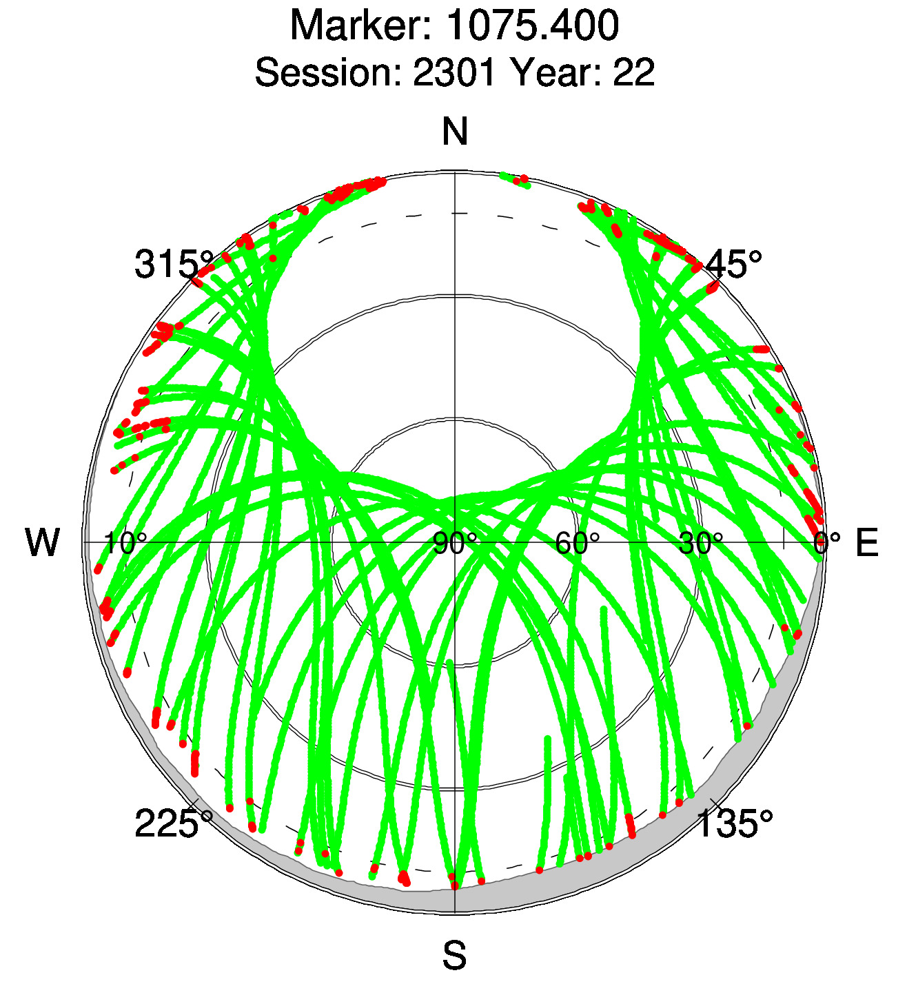 Skyplot of station 0511, Session 2300