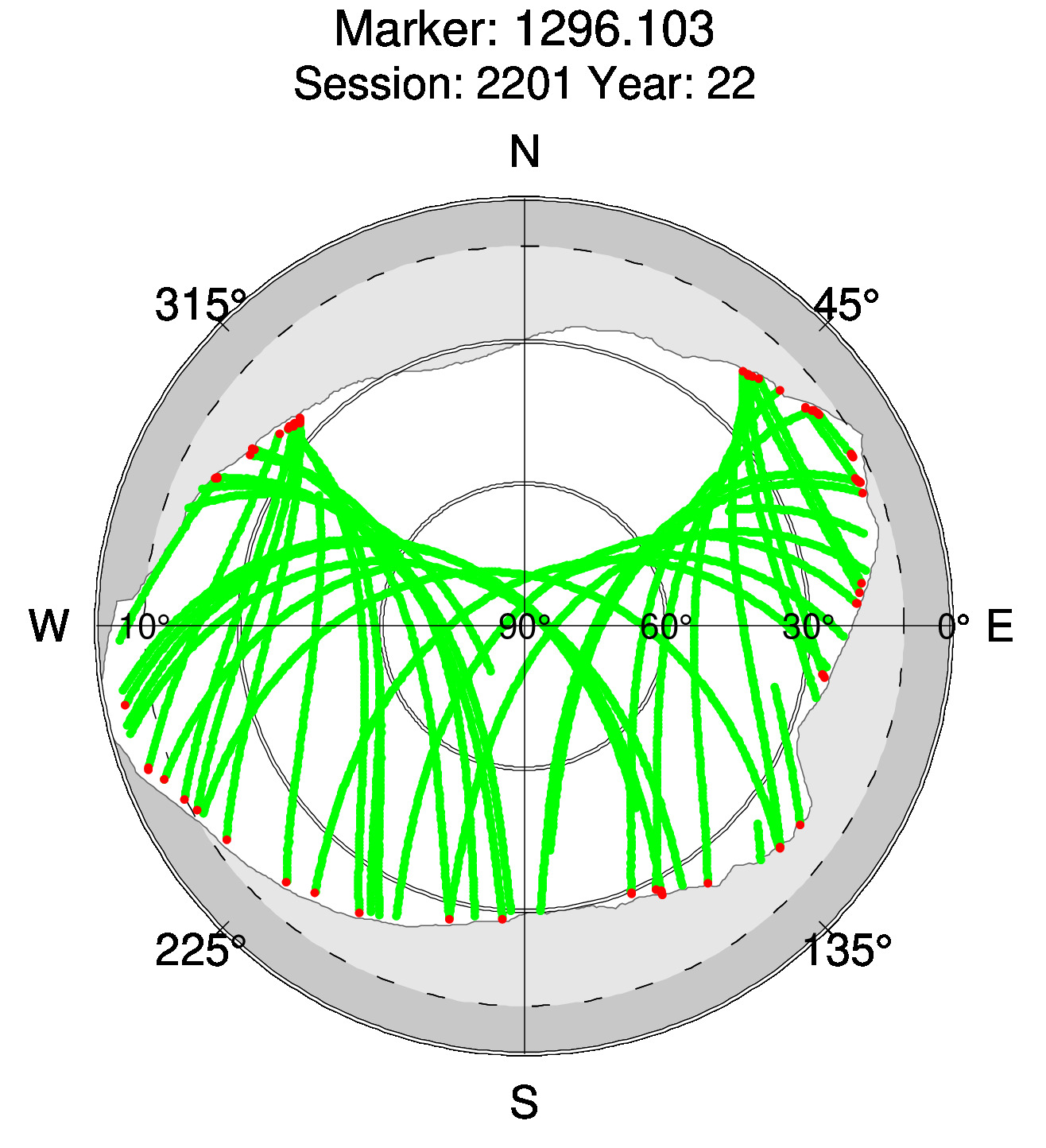 Skyplot of station 0512, Session 2200