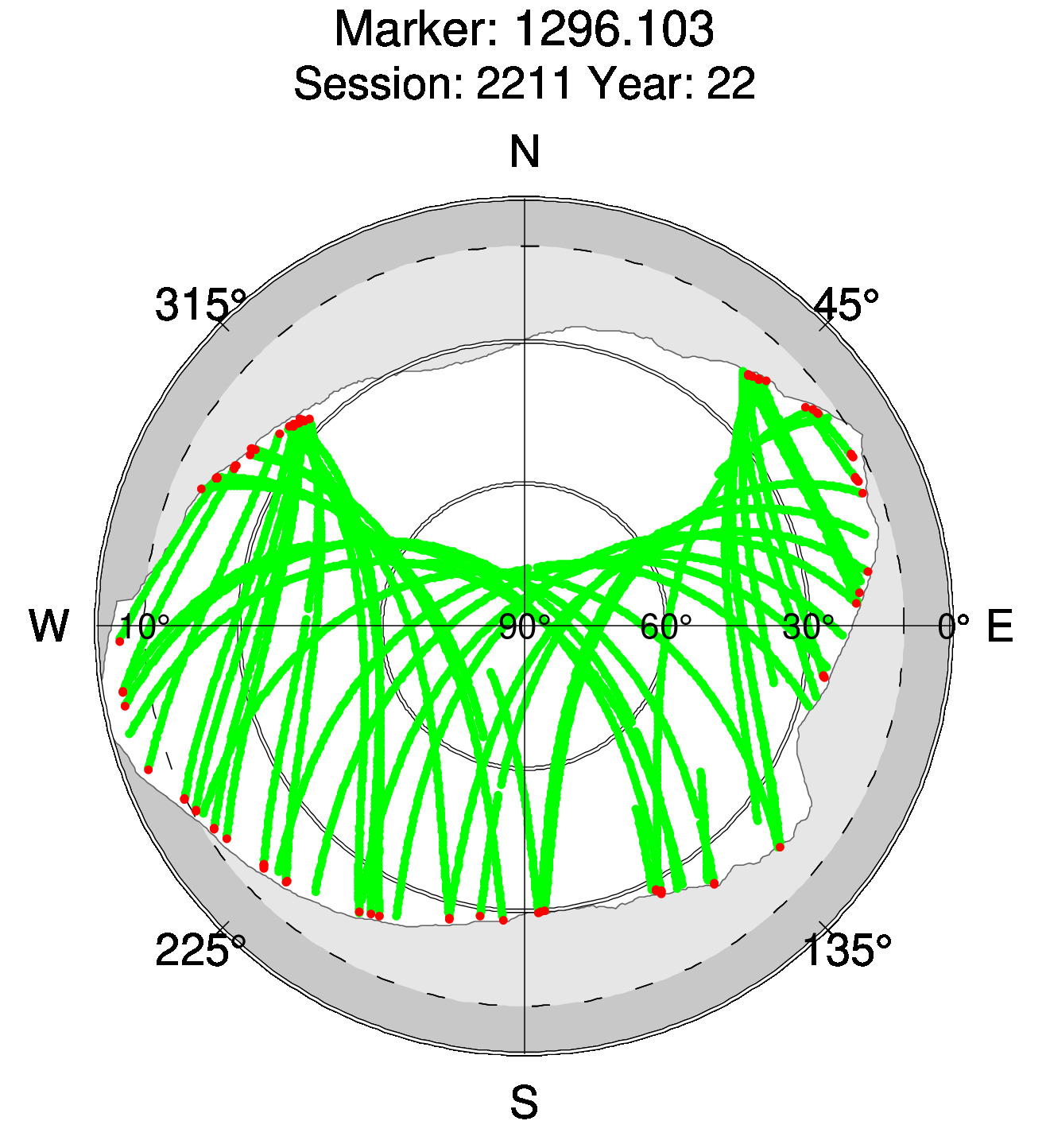 Skyplot of station 0512, Session 2210