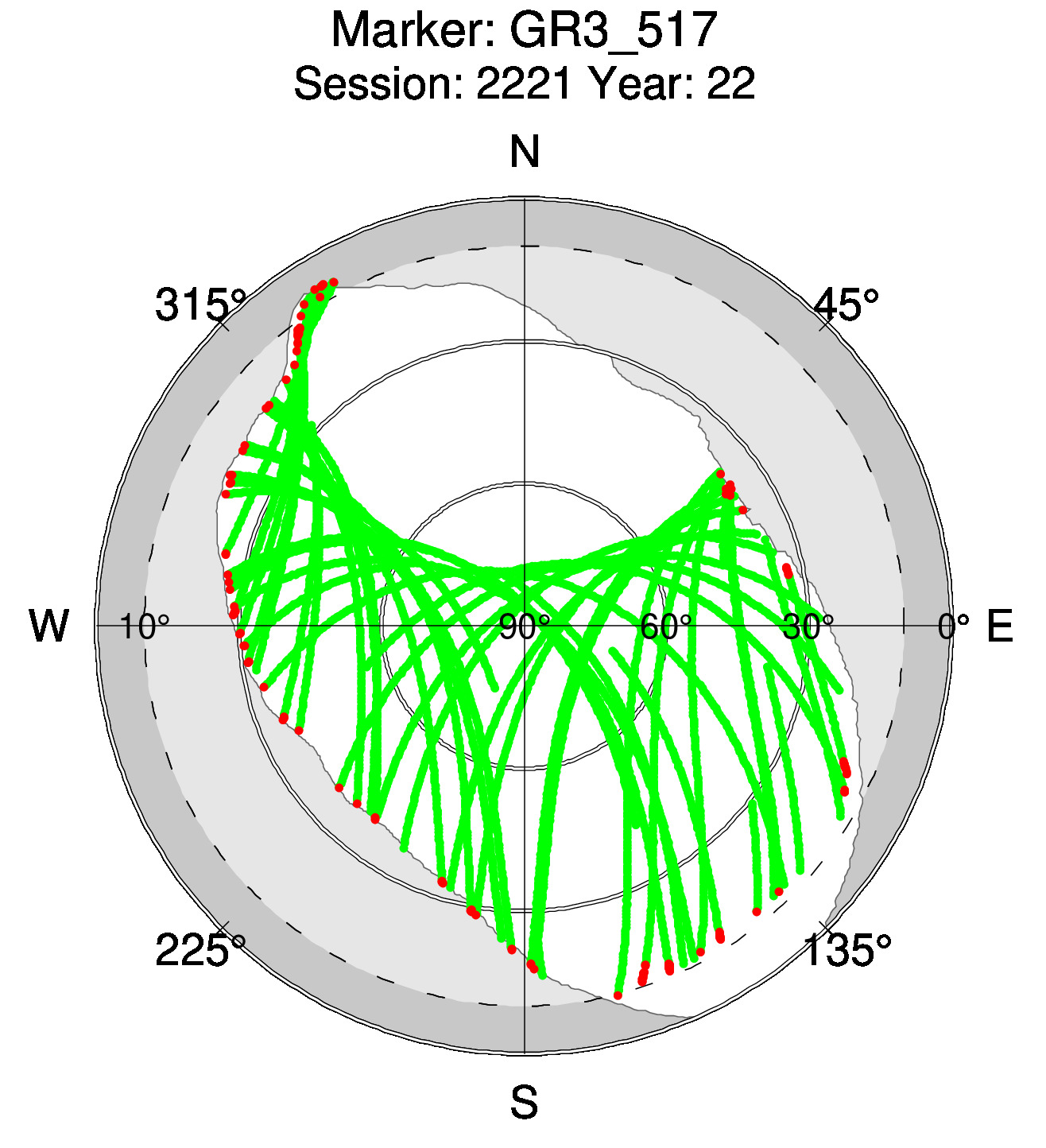 Skyplot of station 0512, Session 2220
