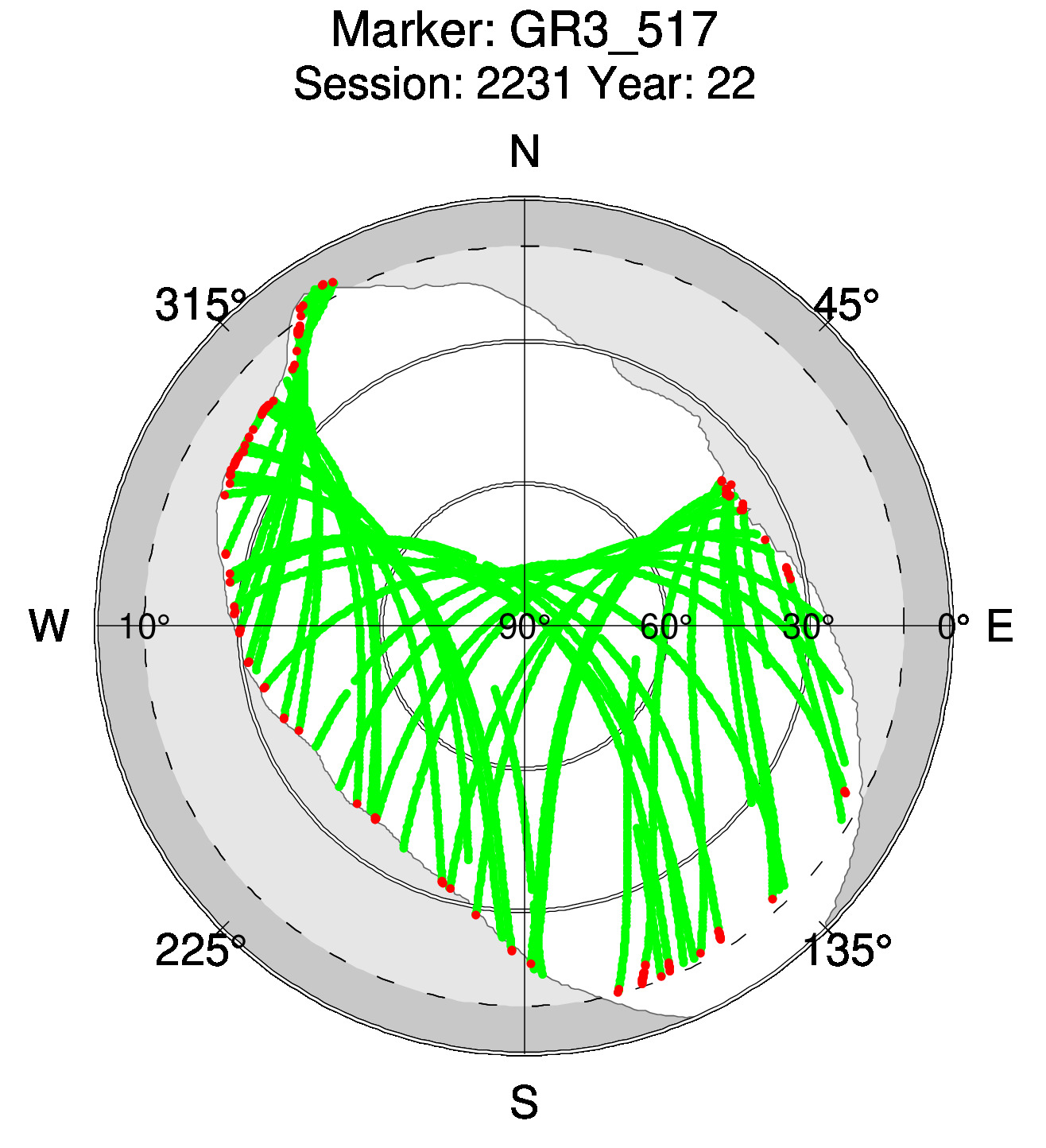 Skyplot of station 0512, Session 2230