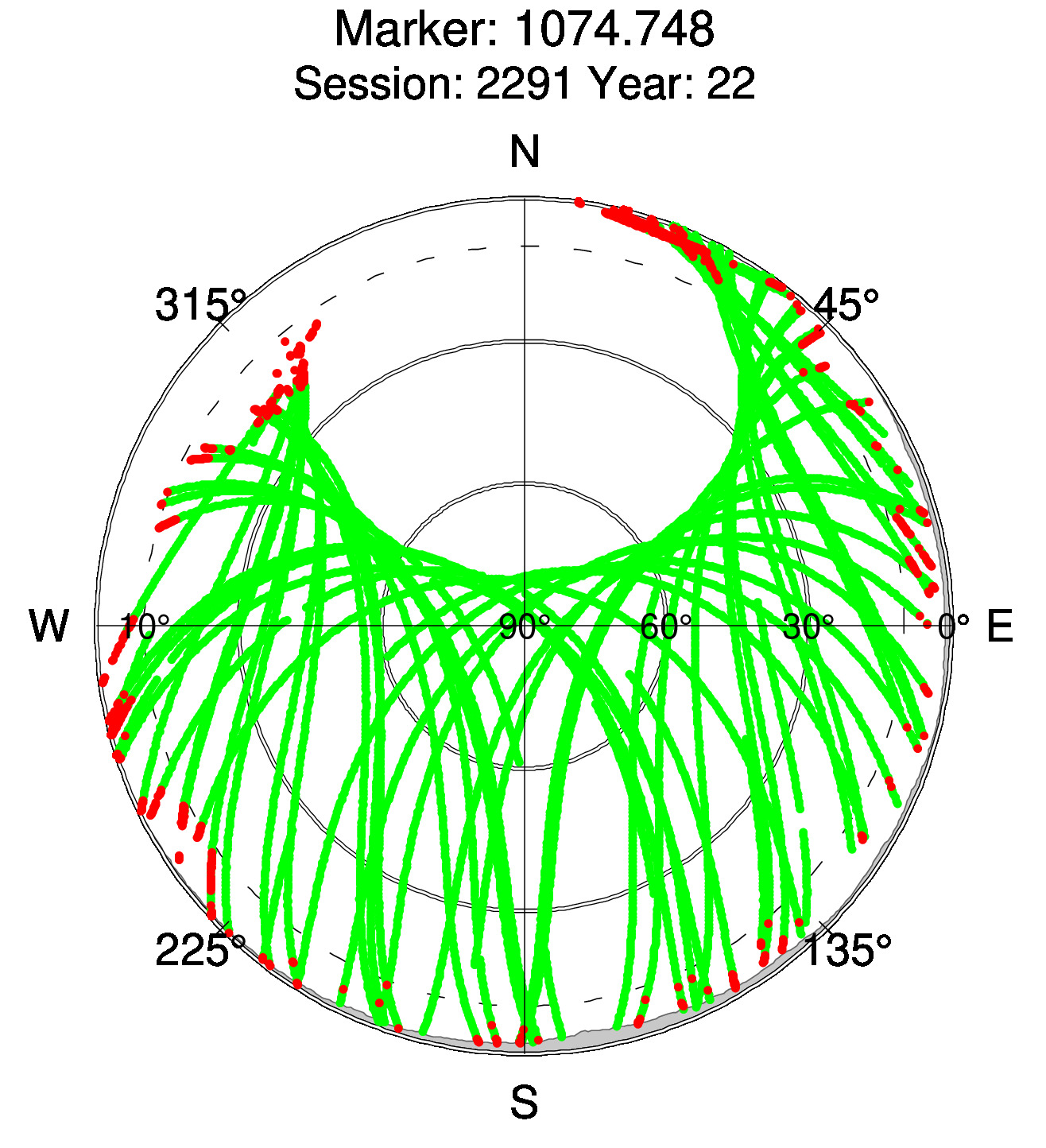 Skyplot of station 0512, Session 2290