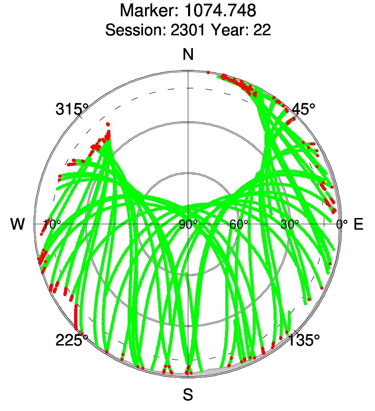 Skyplot of station 0512, Session 2300