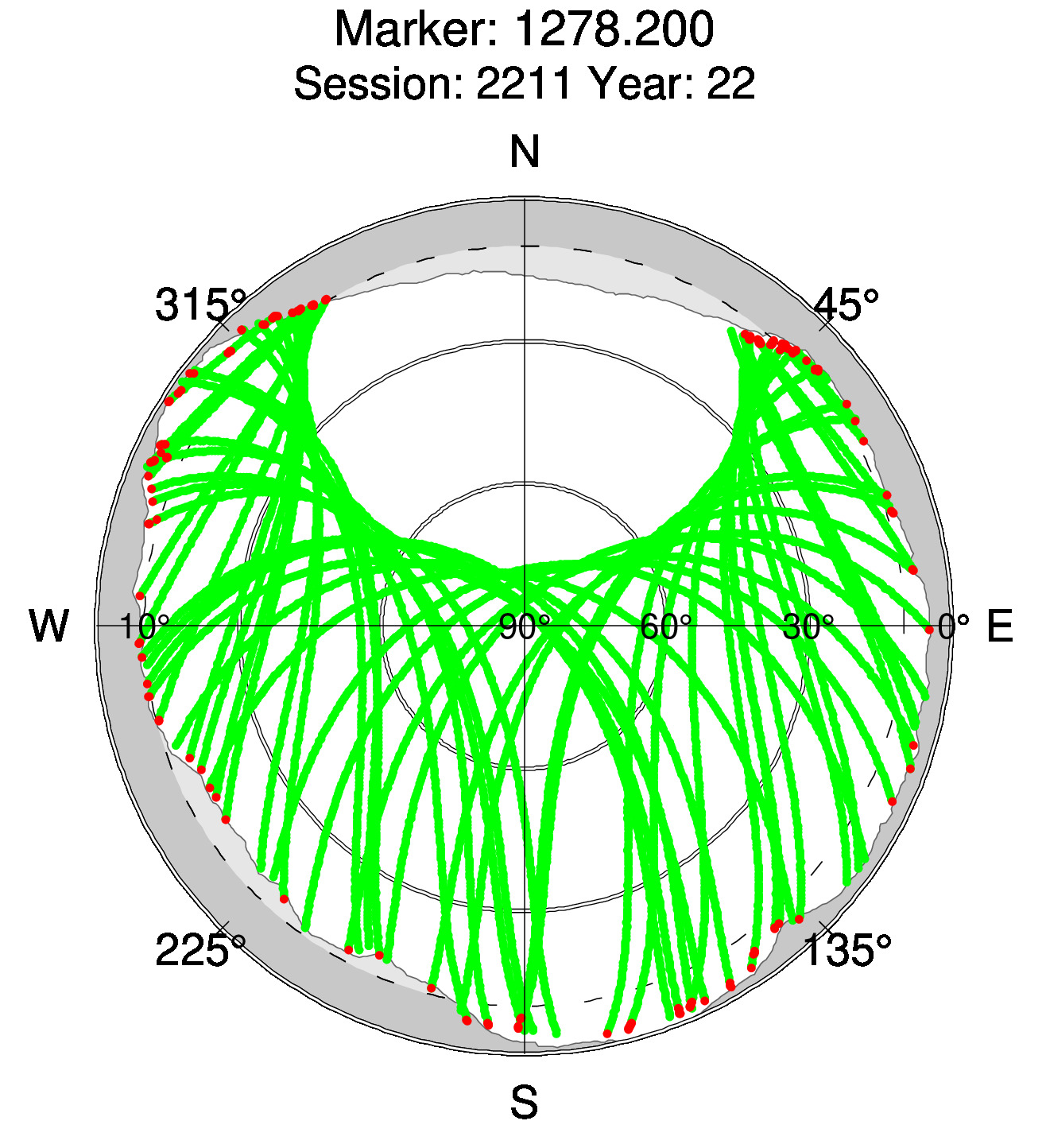 Skyplot of station 0513, Session 2210
