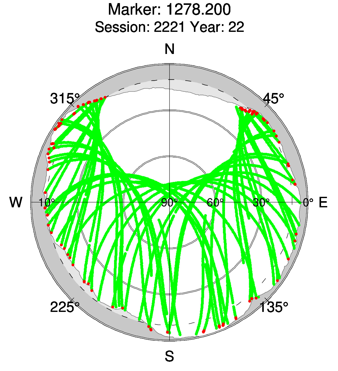 Skyplot of station 0513, Session 2220