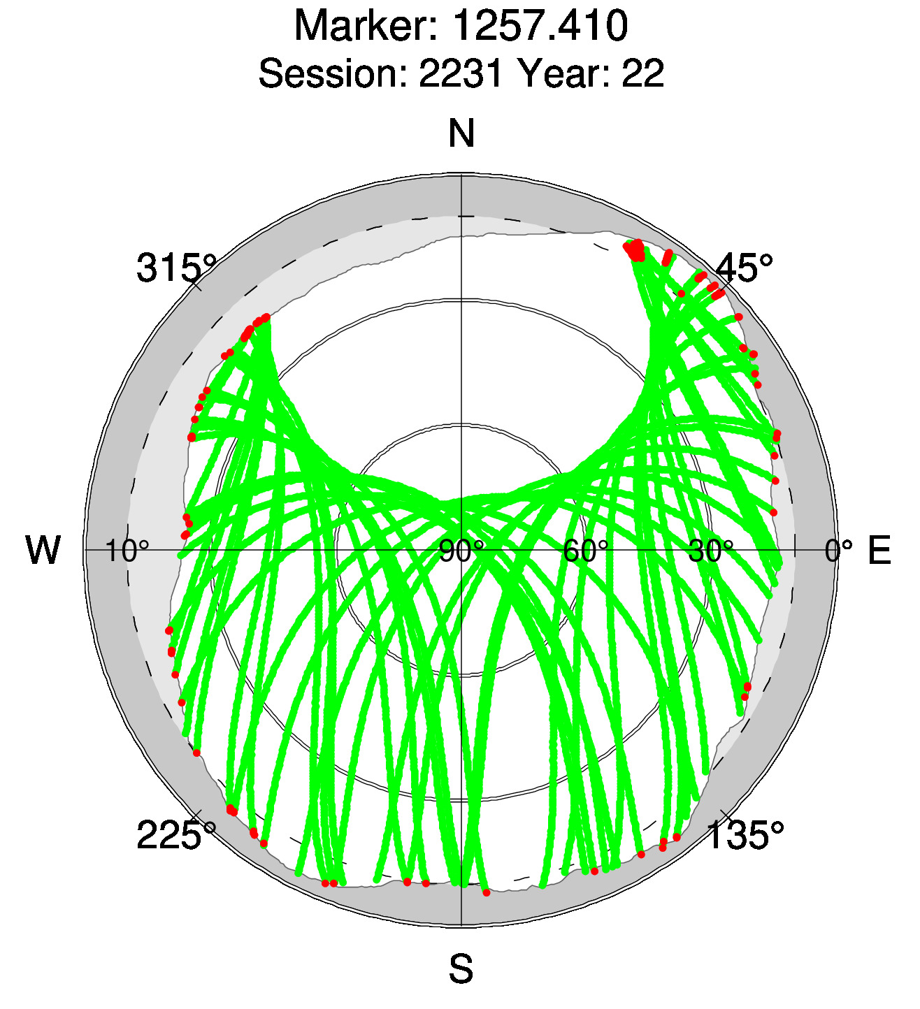Skyplot of station 0513, Session 2230