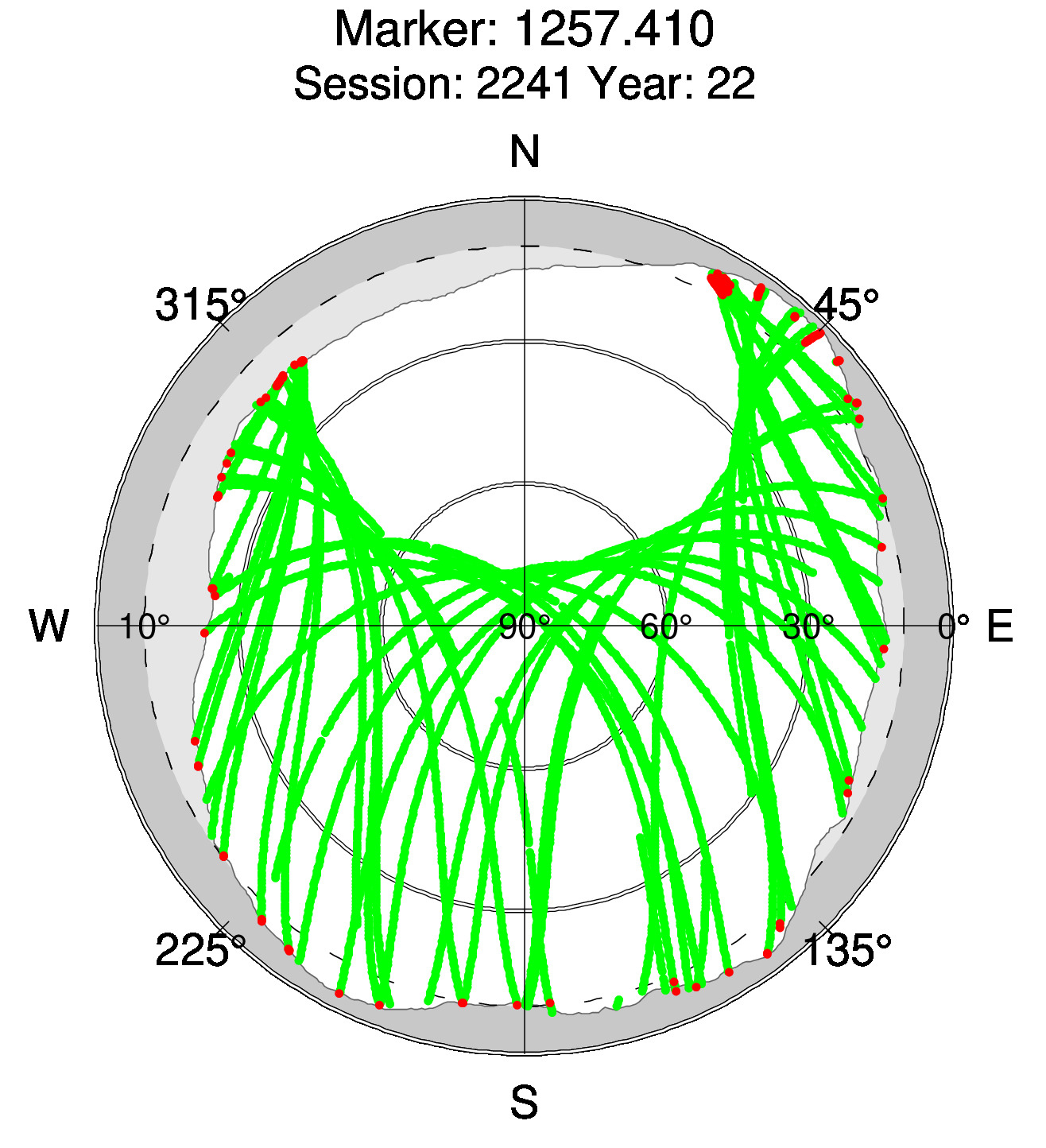 Skyplot of station 0513, Session 2240