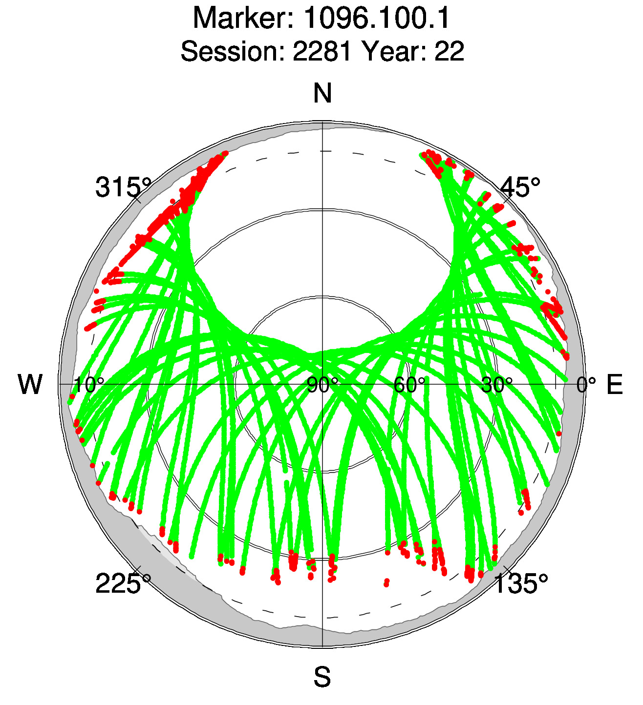 Skyplot of station 0513, Session 2280