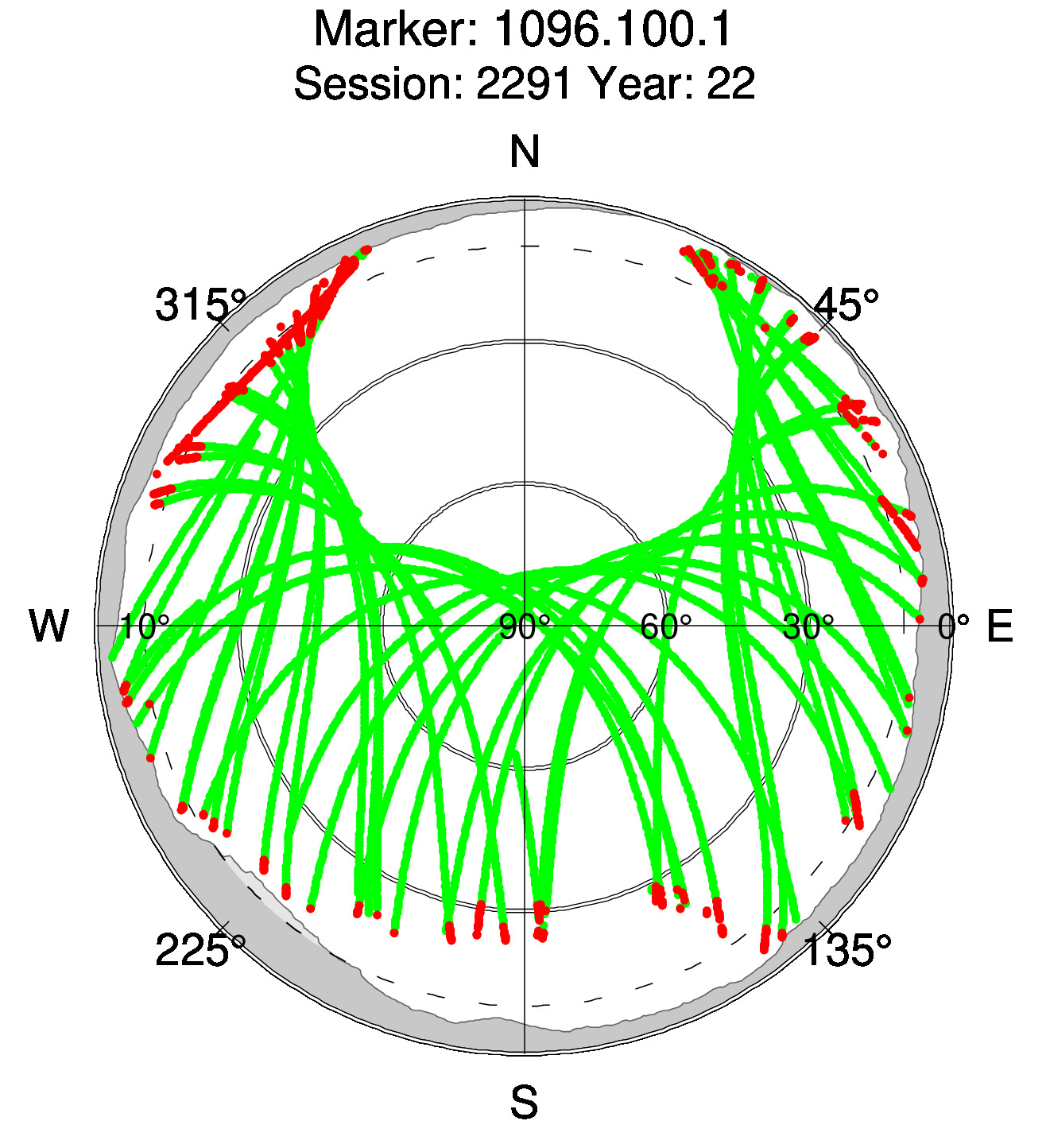 Skyplot of station 0513, Session 2290