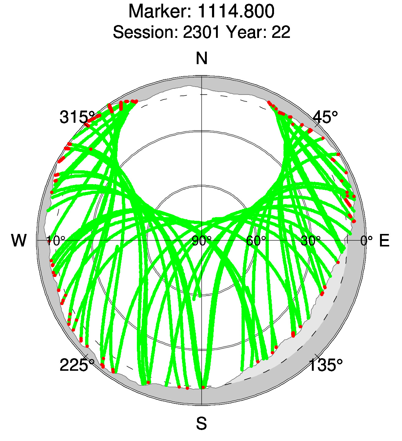 Skyplot of station 0513, Session 2300