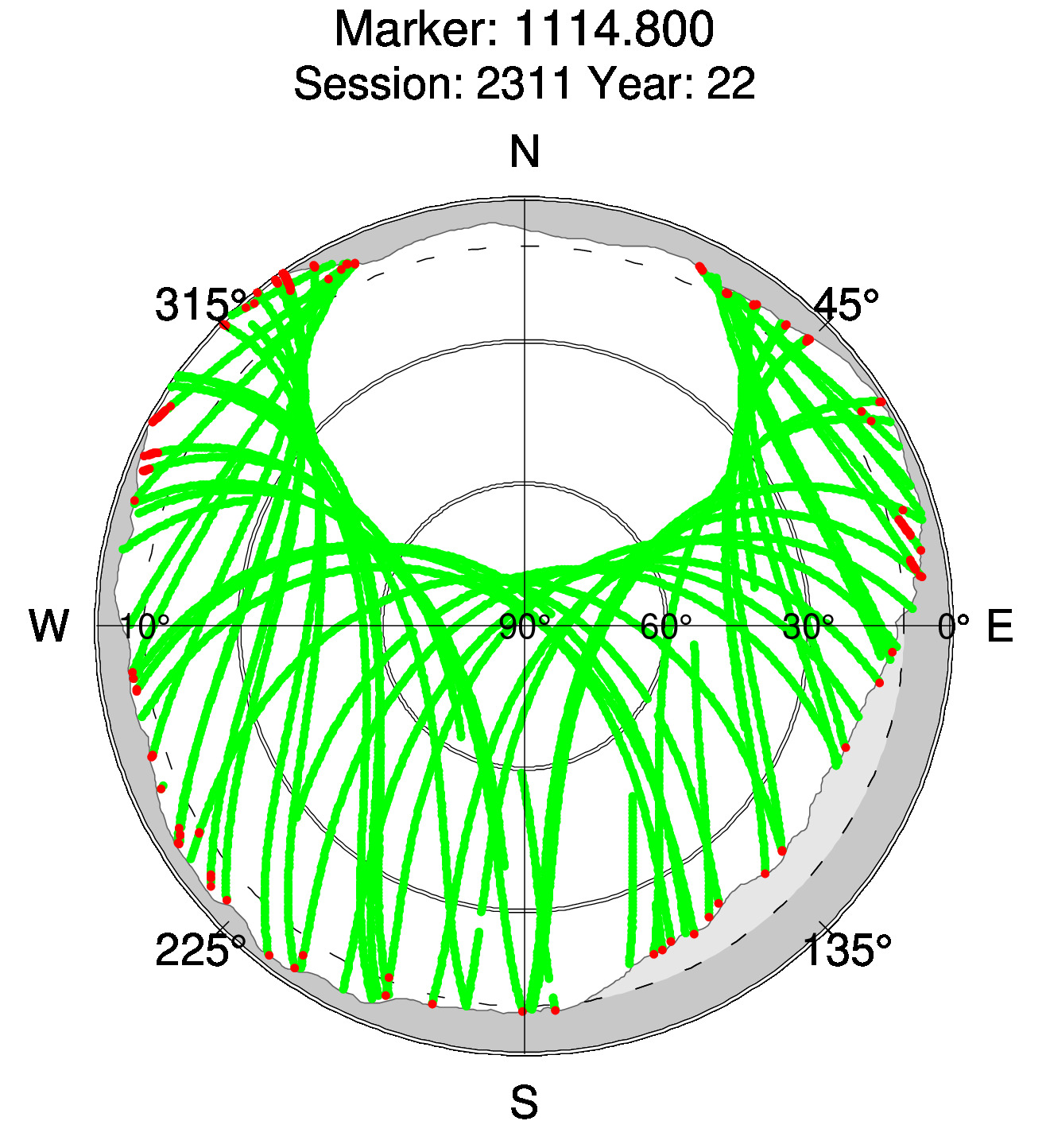 Skyplot of station 0513, Session 2310