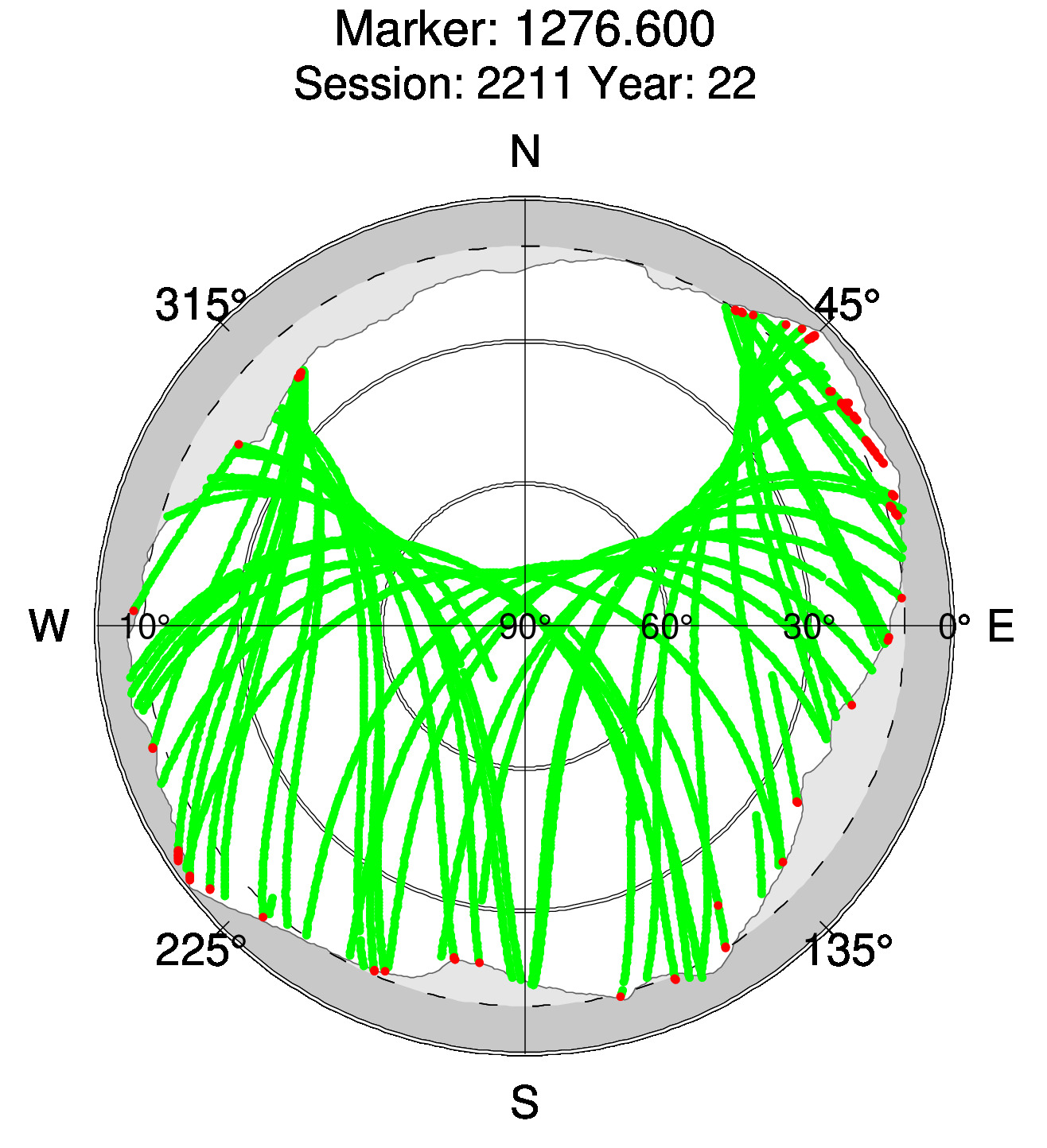 Skyplot of station 0514, Session 2210