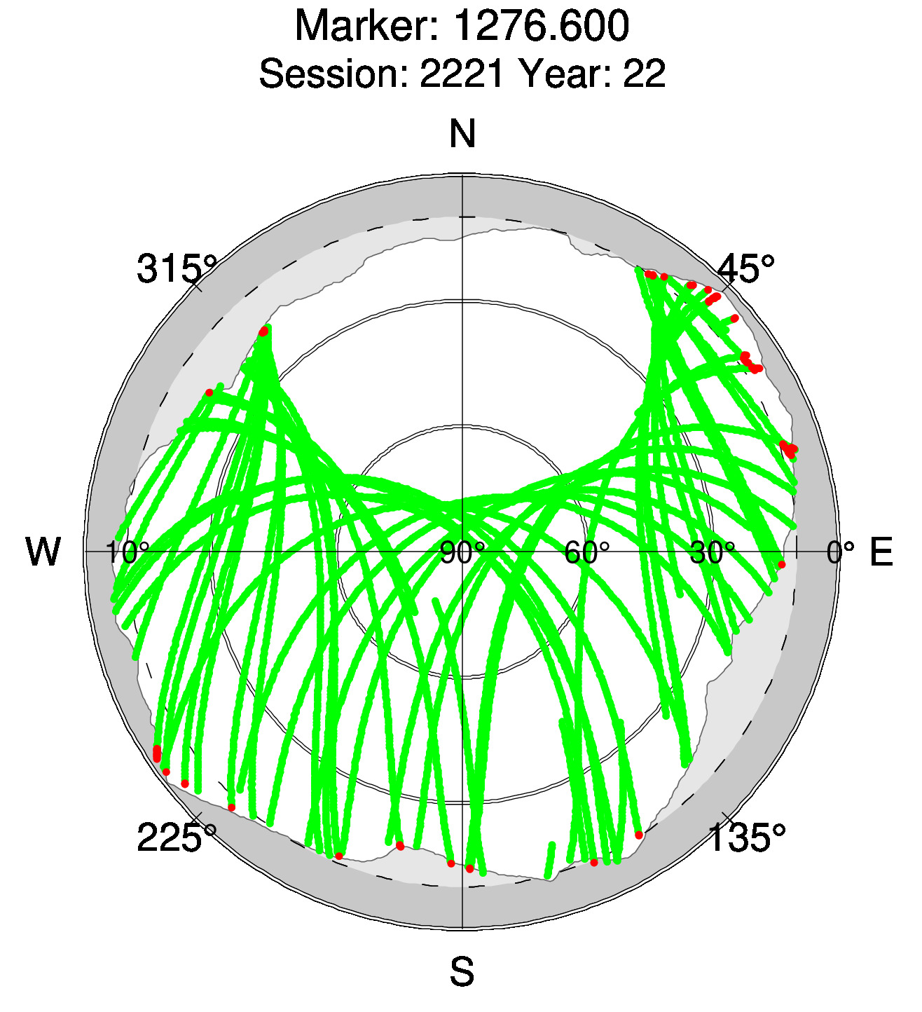 Skyplot of station 0514, Session 2220