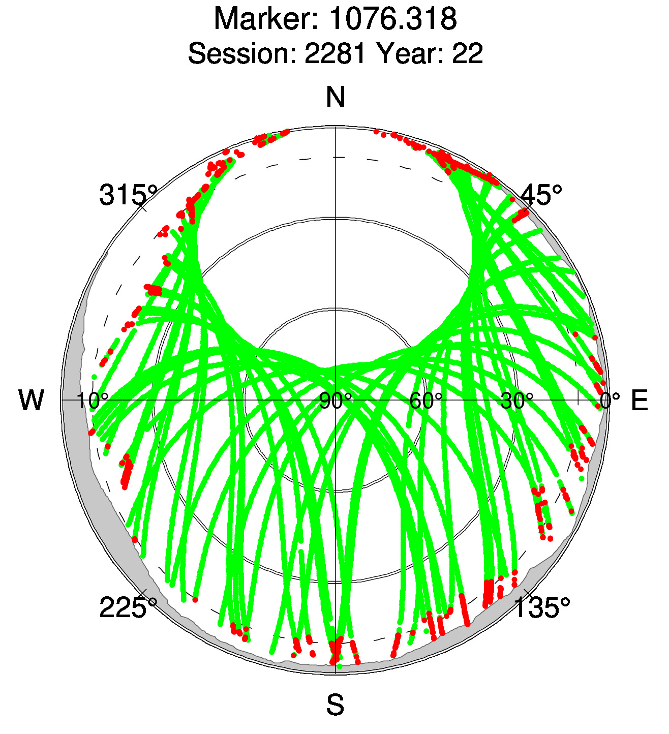 Skyplot of station 0514, Session 2280