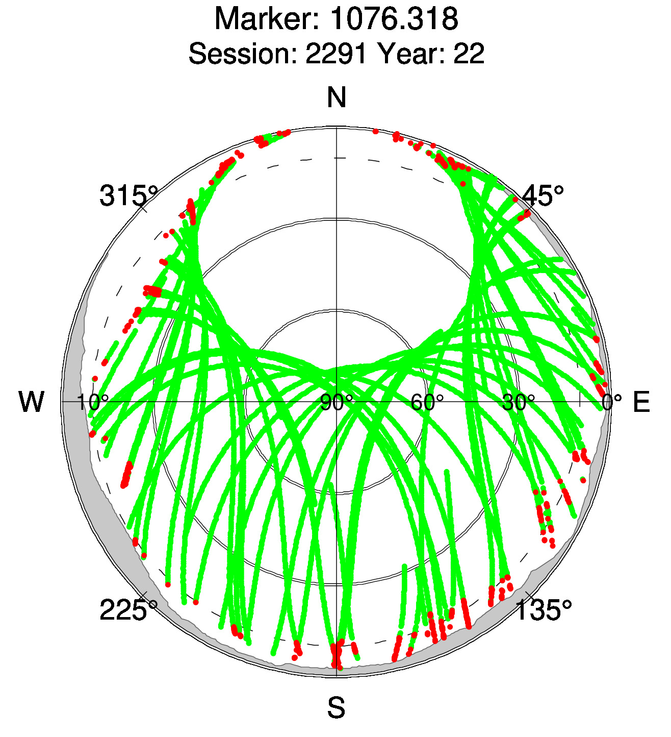 Skyplot of station 0514, Session 2290